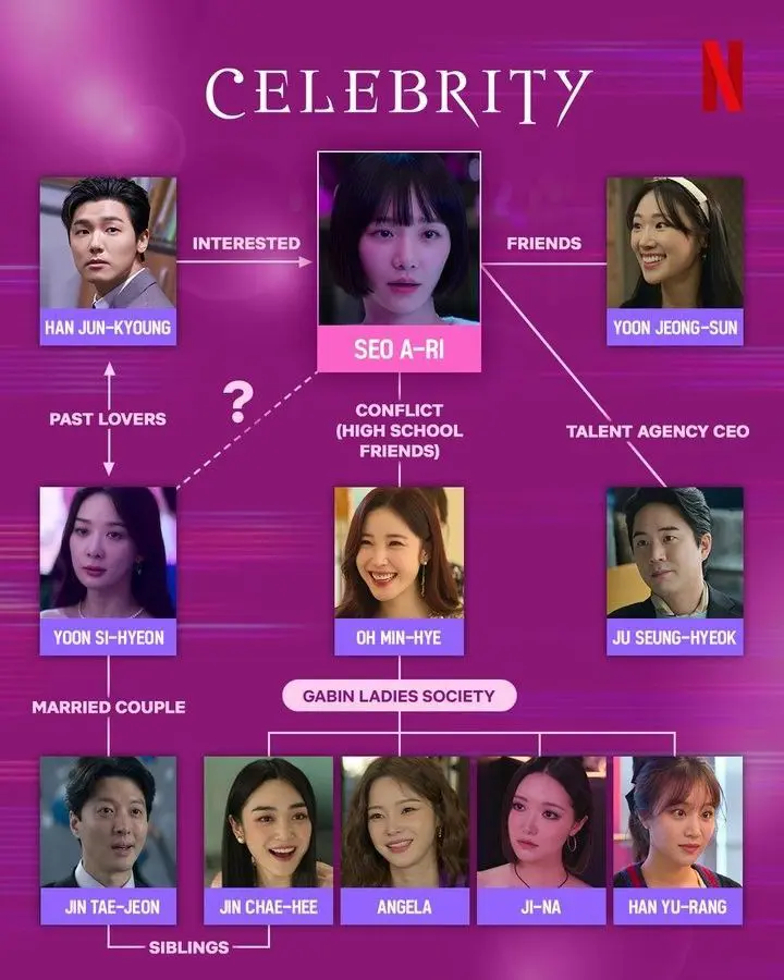 Feed Flow - https://read.feedflow.us/review-korean-drama-celebrity/