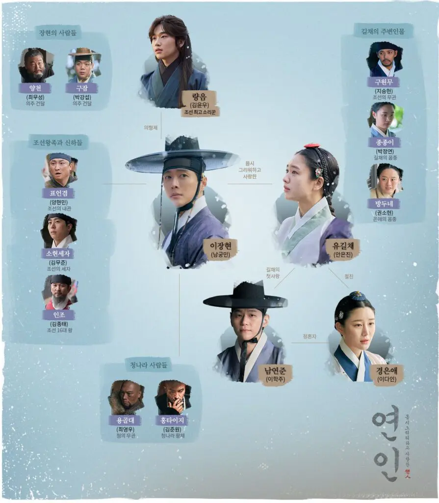 Feed Flow - https://read.feedflow.us/korean-drama-my-dearest-best-k-drama-series/