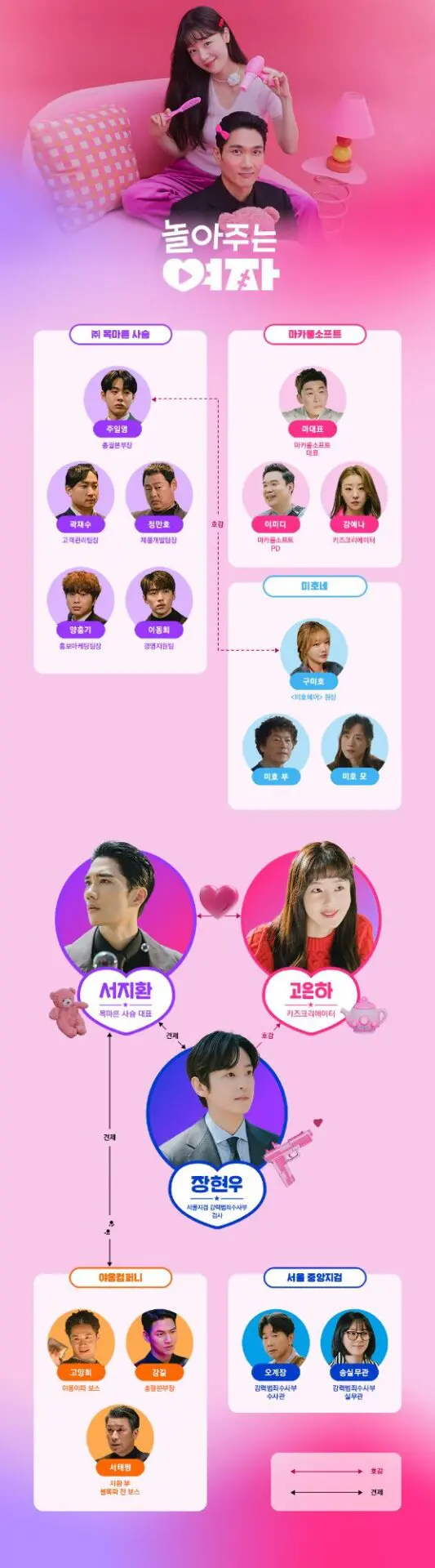 My Sweet Mobster: Best K-Drama Series Review 2024 19 Feed Flow - https://read.feedflow.us/my-sweet-mobster-best-k-drama-series-review-2024/