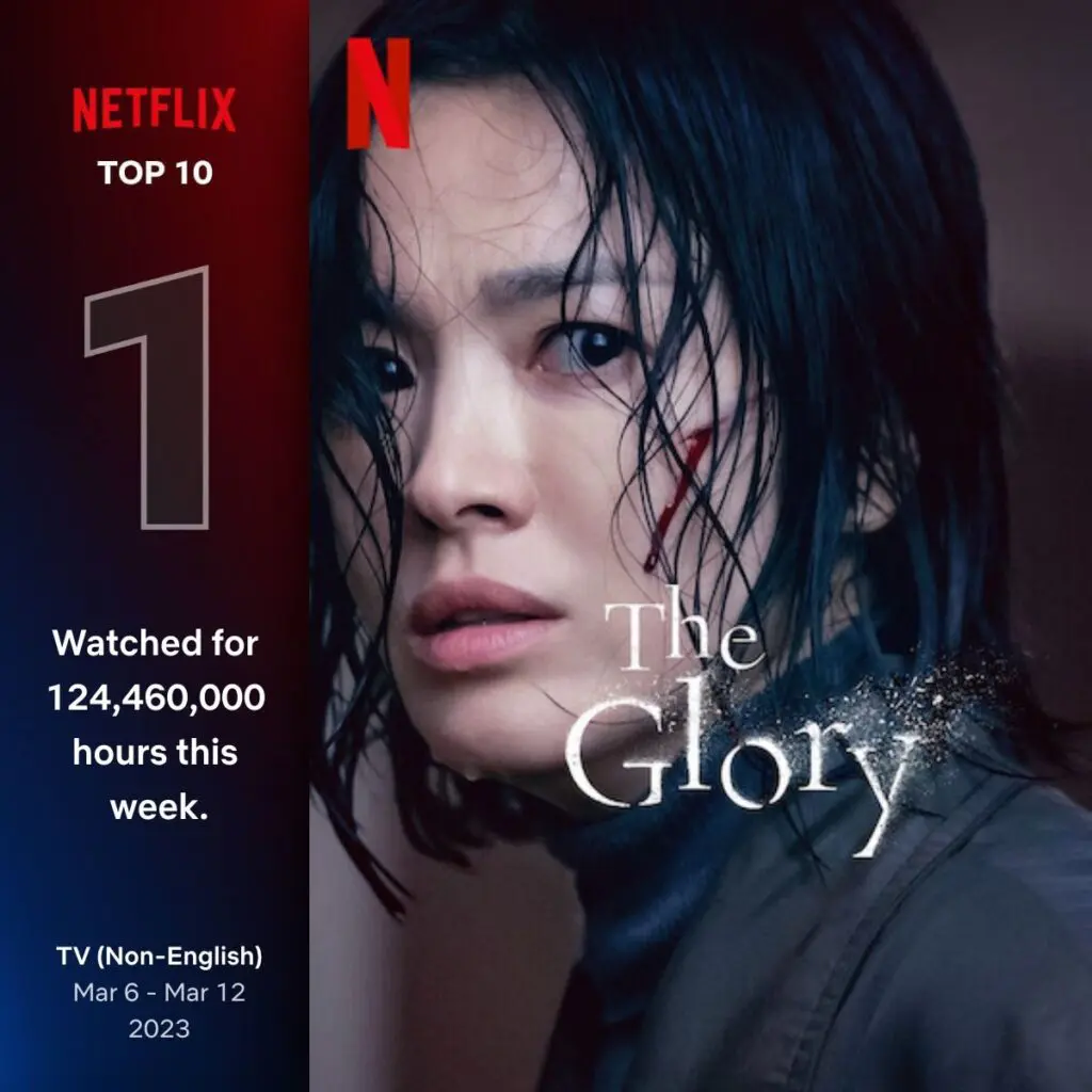 Feed Flow - https://read.feedflow.us/the-glory-best-k-drama-series-review-2024/
